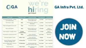 GA Infra Recruitment 2025