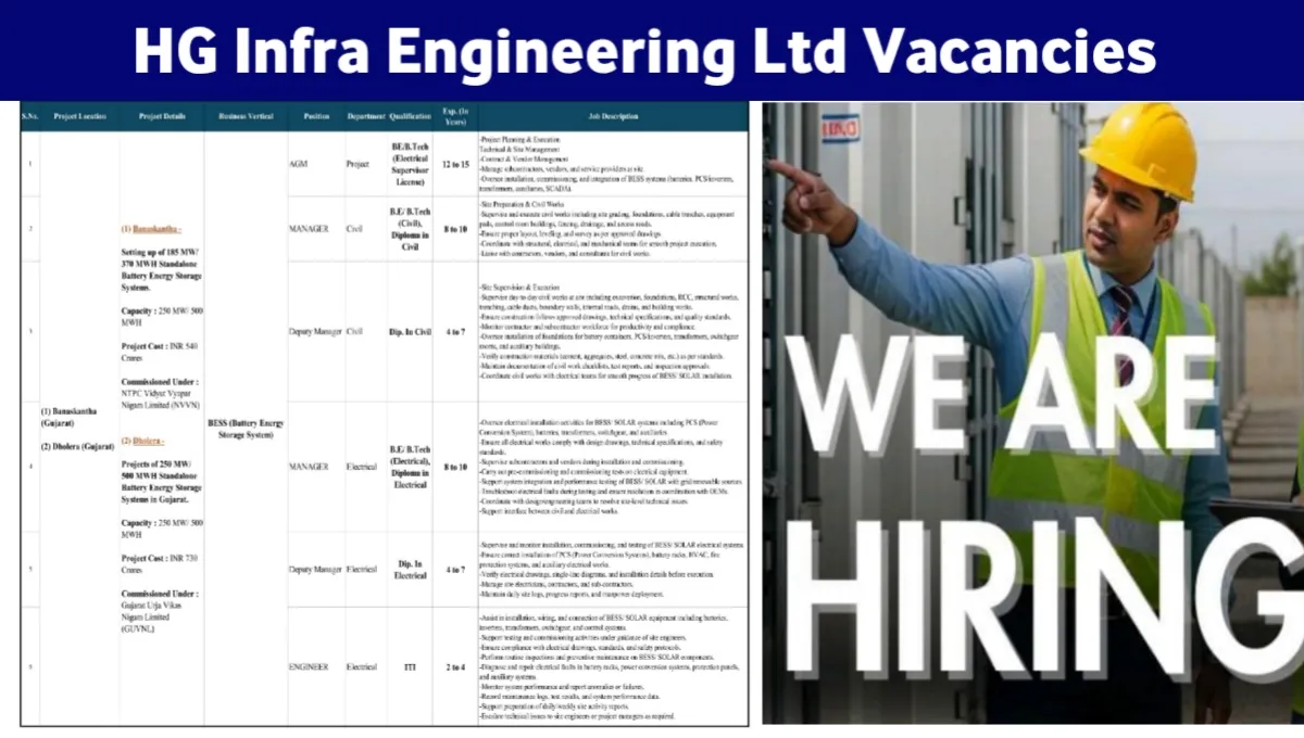 HG Infra Engineering Ltd Careers