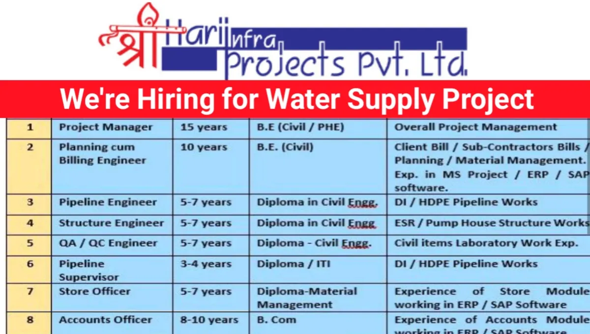 Shree Hari Infra Projects Pvt Ltd Job Vacancy