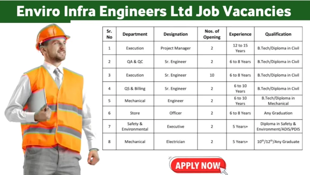 Enviro Infra Engineers Ltd Job Opening