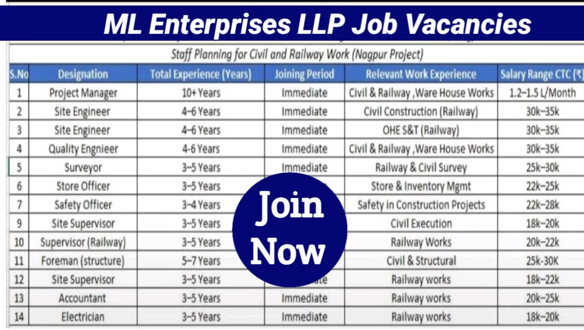ML Enterprises LLP Careers