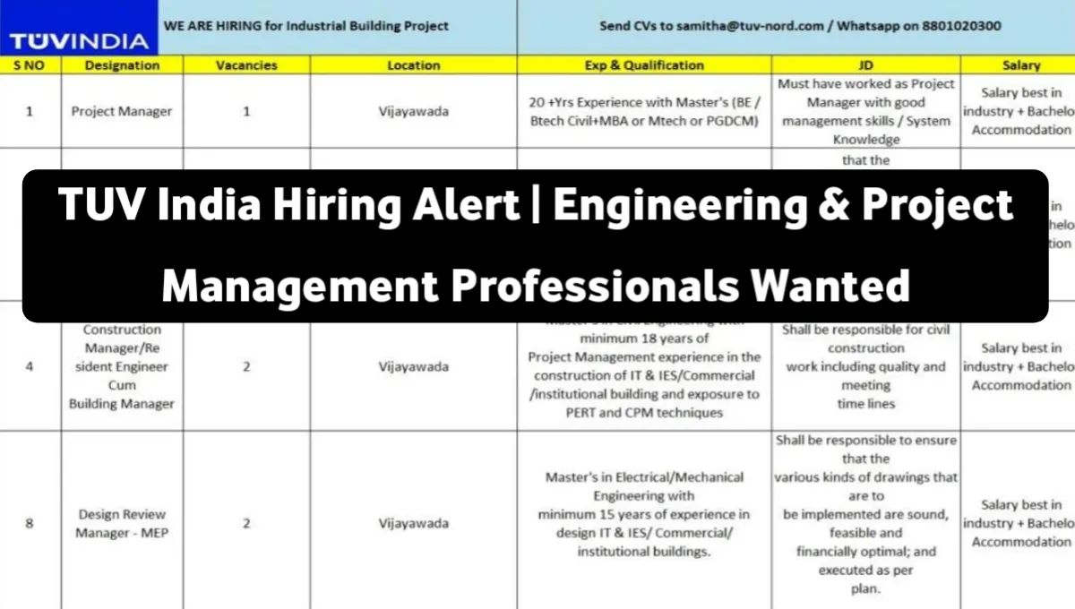 TUV India Hiring Alert