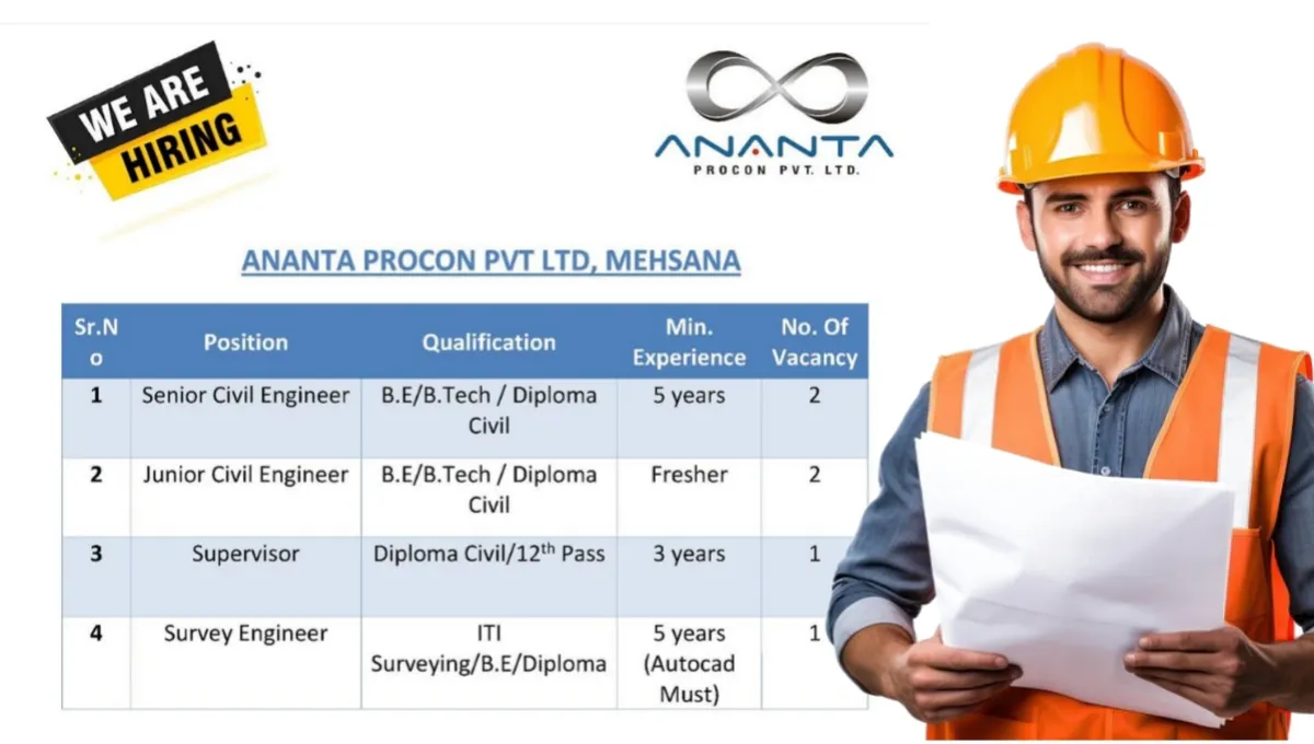 Ananta Procon Pvt Ltd Vacancy