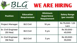 BLG Construction Services Hiring 2025