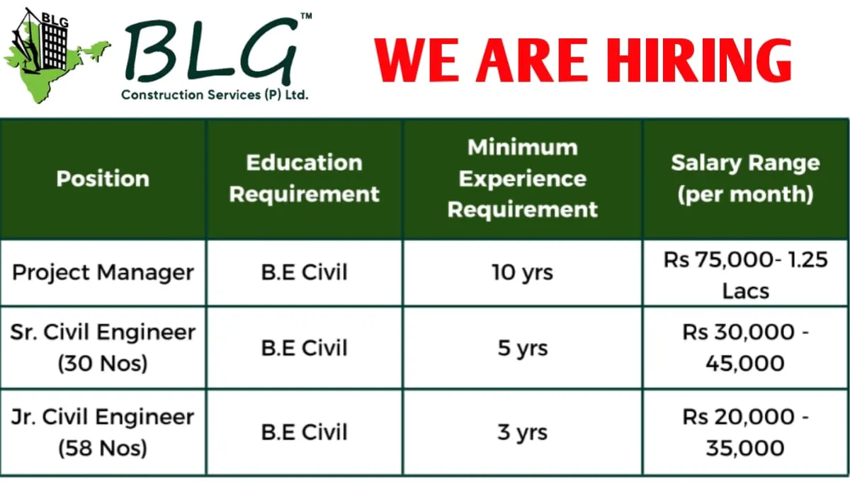 BLG Construction Services Hiring 2025