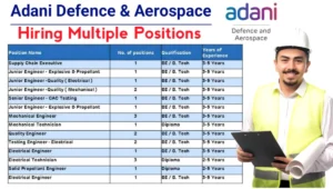 Adani Defence & Aerospace Job Vacancy
