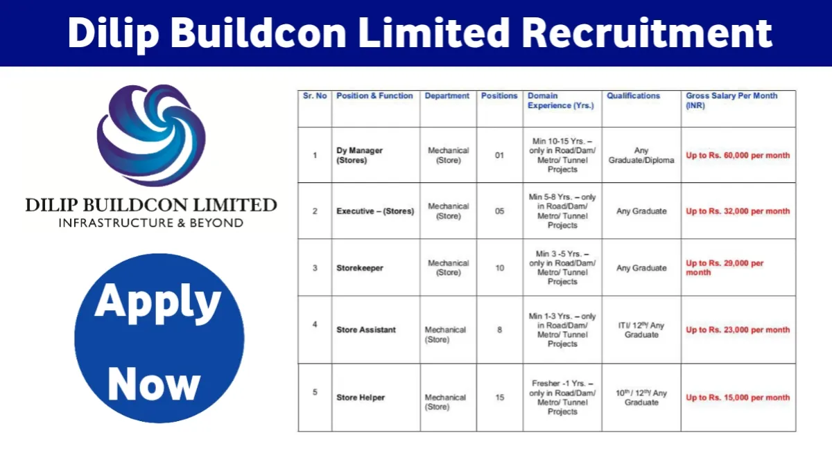 Dilip Buildcon Ltd Job Placement 2025