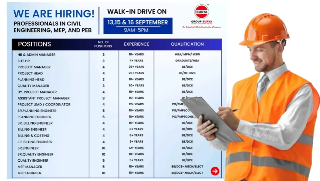 Group Surya Mega Walk-In Drive 2025