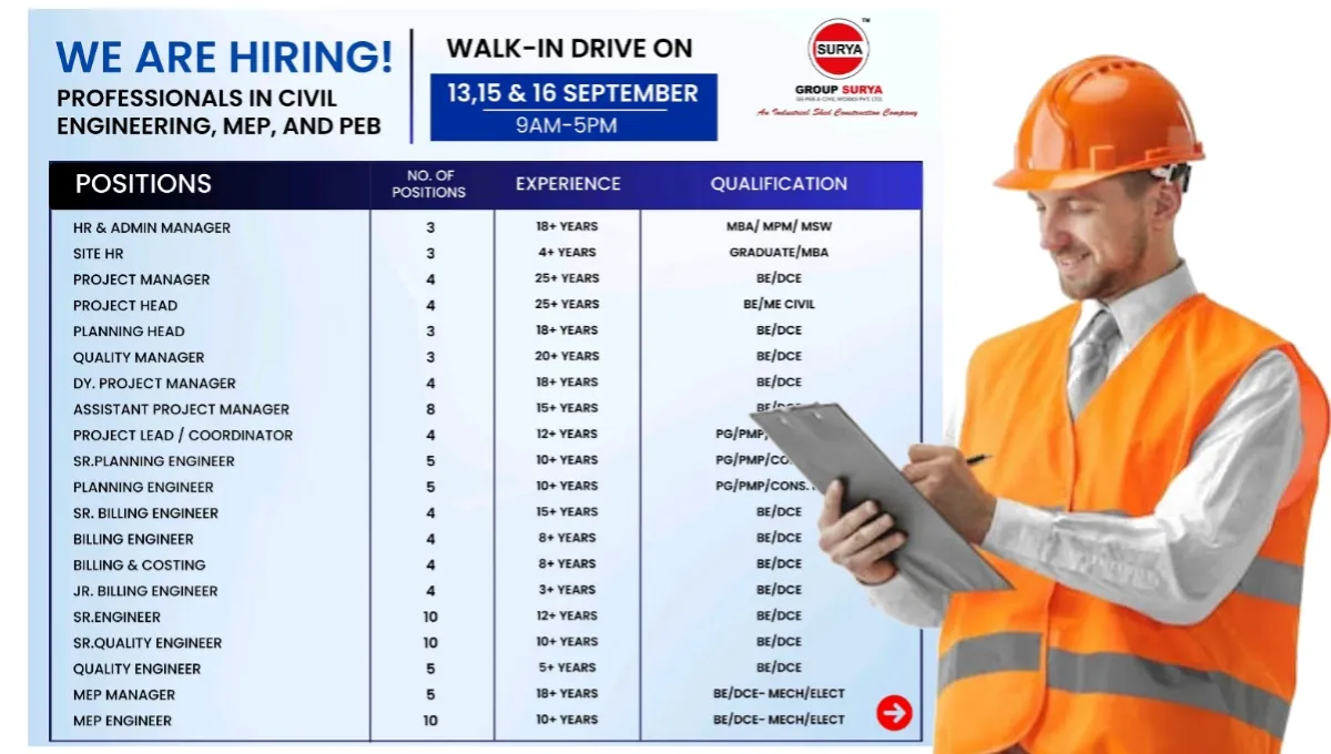 Group Surya Mega Walk-In Drive 2025