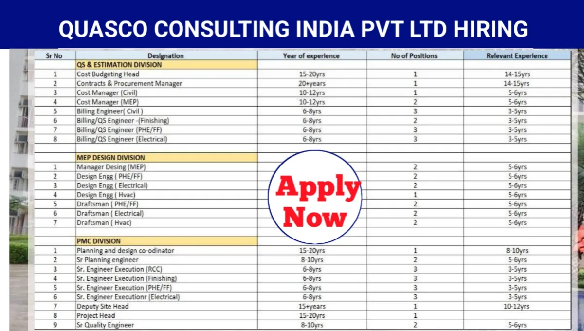 Quasco Consulting India Pvt Ltd Vacancy