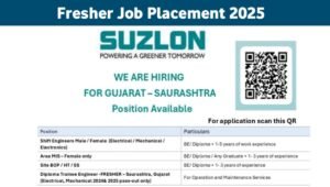 Suzlon Energy Recruitment