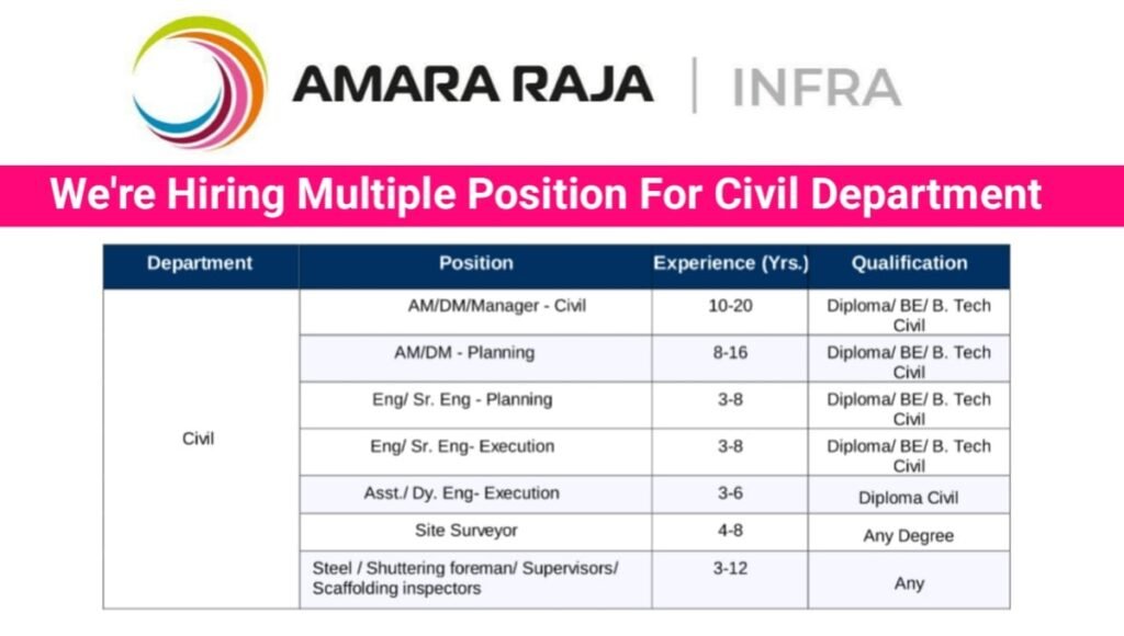Exciting Job Vacancy at Amara Raja Infra
