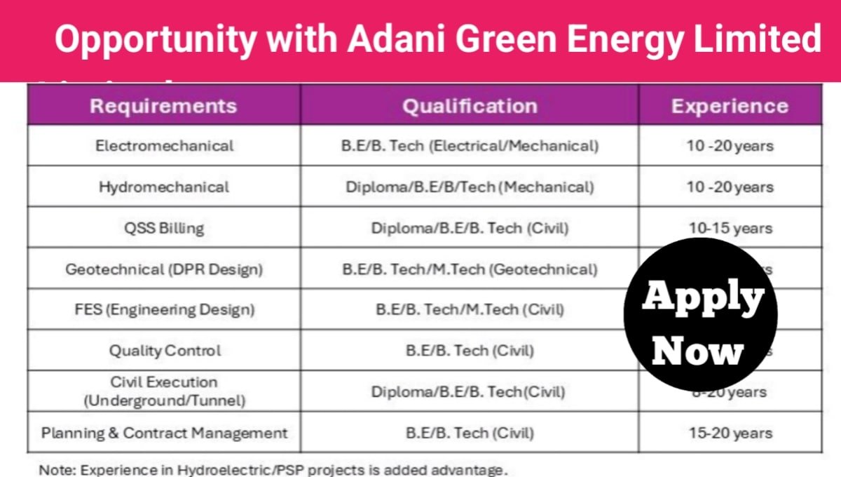 Adani Green Energy Ltd Careers