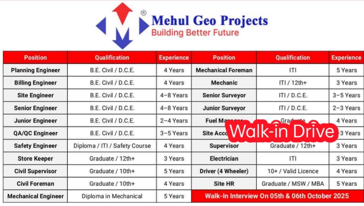 Mehul Geo Projects LLP Walk-In Drive 2025