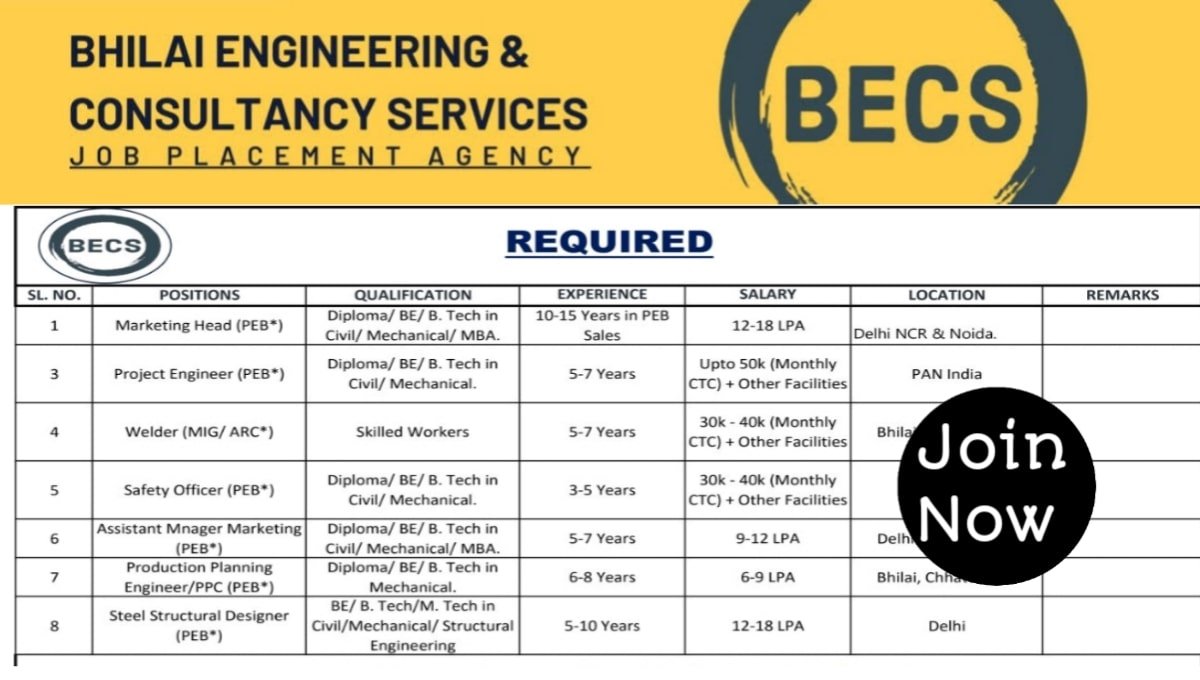 Bhilai Engineering & Consultancy Services Hiring 2025