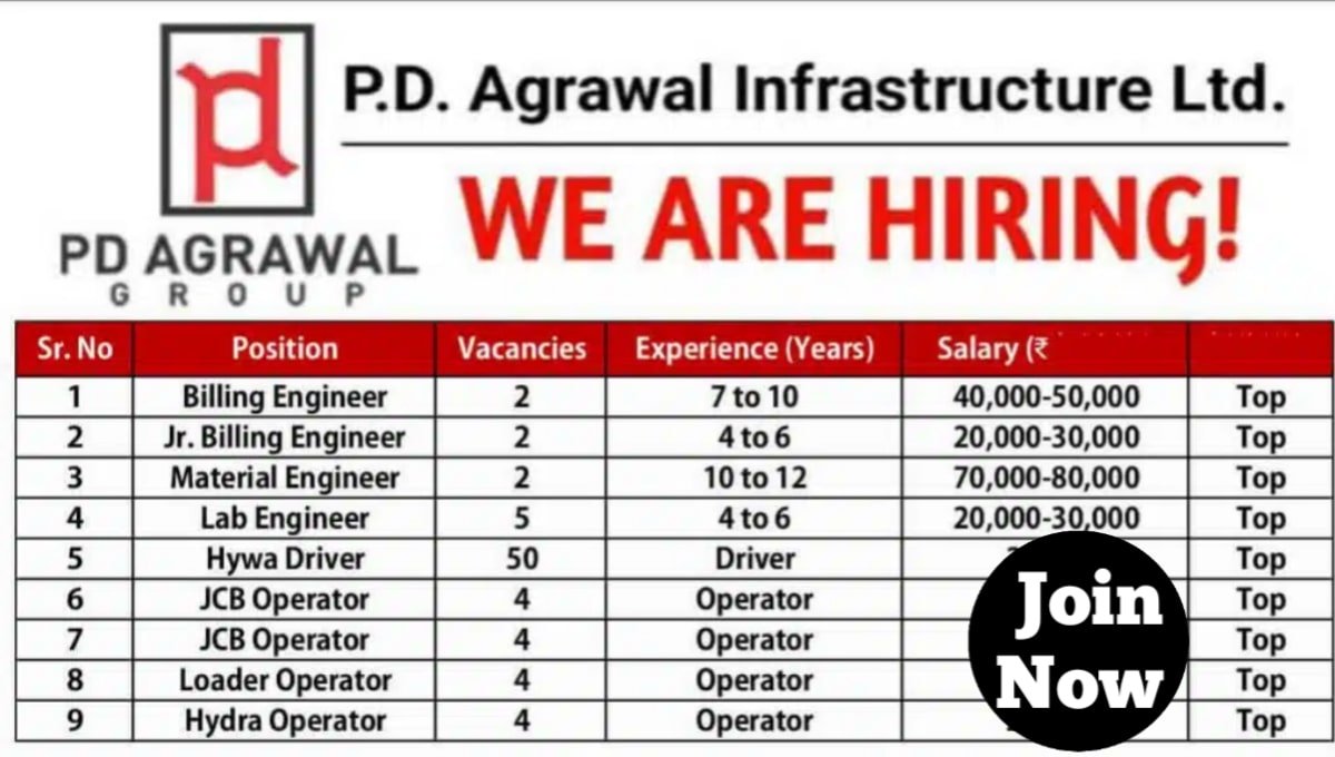 P.D. Agrawal Infrastructure Ltd Vacancy