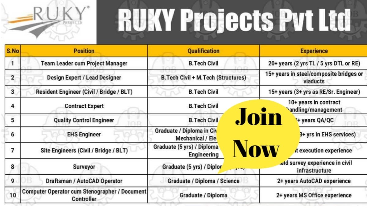RUKY Projects Pvt Ltd Vacancy
