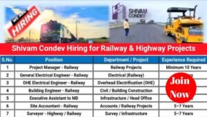 Shivam Condev Pvt Ltd Hiring