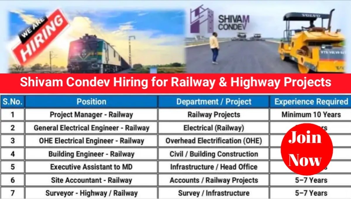 Shivam Condev Pvt Ltd Hiring