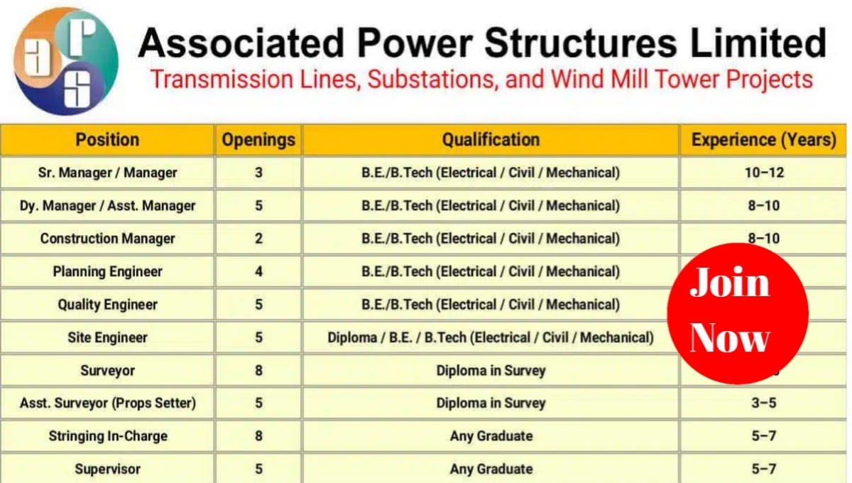 Associated Power Structures Ltd Vacancy 2025