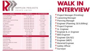 Repplen Projects Mega Walk-In Drive 2025