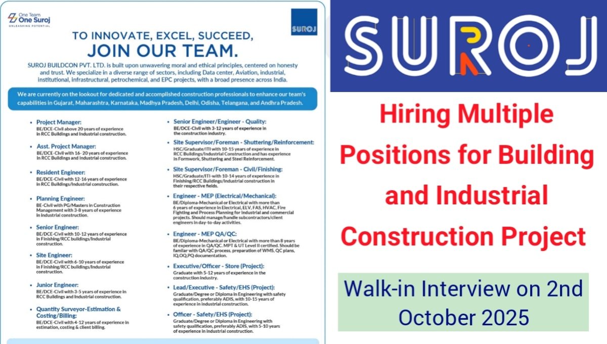 Suroj Buildcon Pvt Ltd Walk In Interview