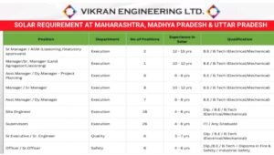 VIKRAN Engineering Ltd Job Vacancy