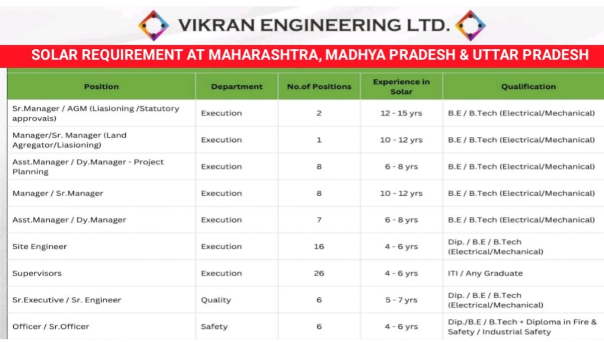 VIKRAN Engineering Ltd Job Vacancy
