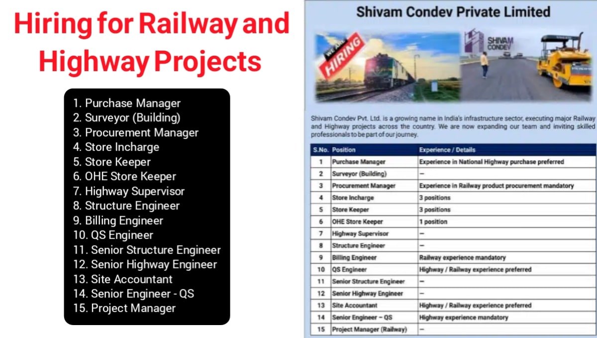 Shivam Condev Job Opportunity