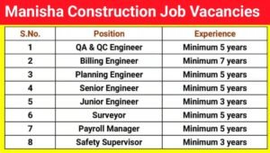 Manisha Construction Job Vacancy