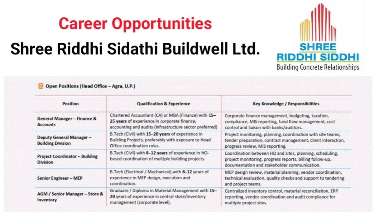 Shree Riddhi Siddhi Buildwell Career Opportunities