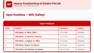 Aparna Constructions & Estates Pvt Ltd Job Opening