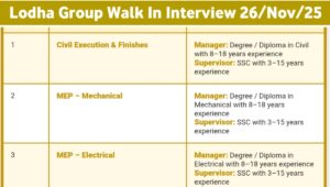 Lodha Group Walk-In Interview