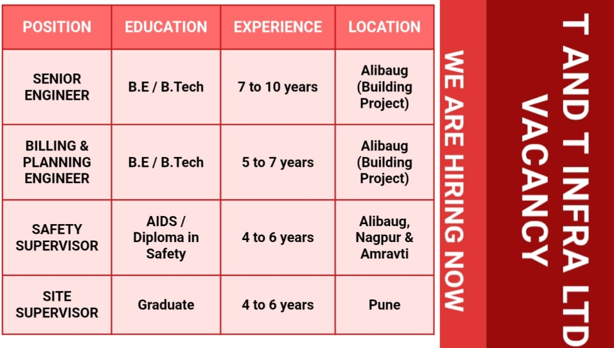 T And T Infra Ltd Vacancy