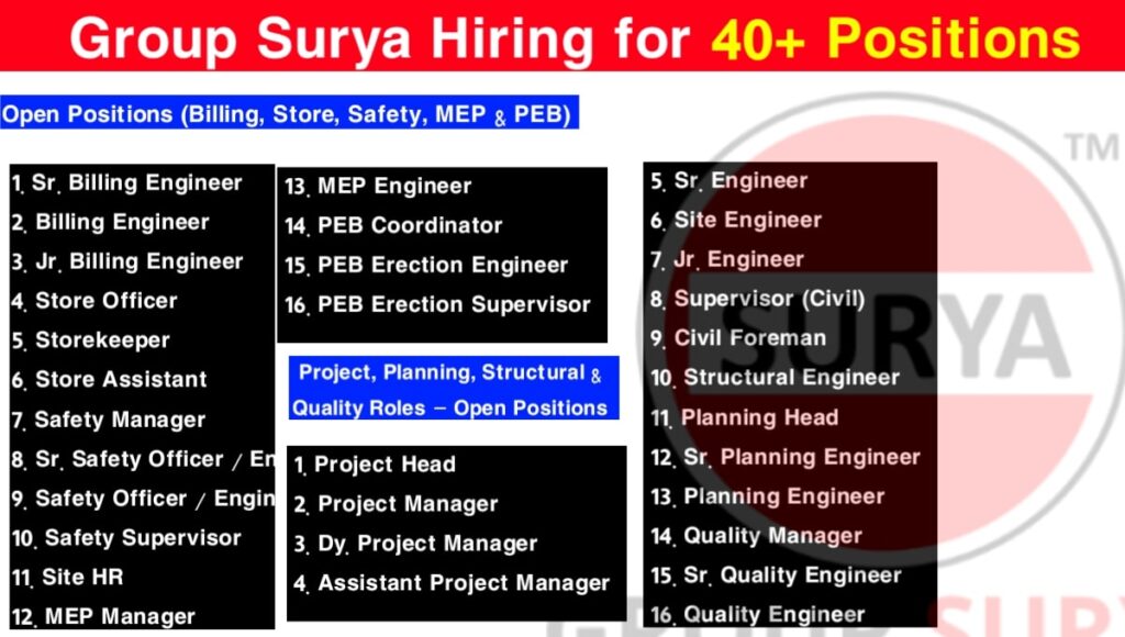 Group Surya Hiring 2025
