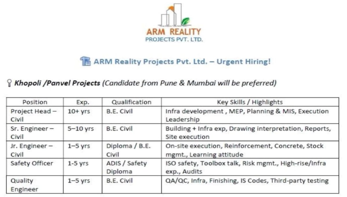ARM Reality Projects Pvt Ltd Urgent Hiring