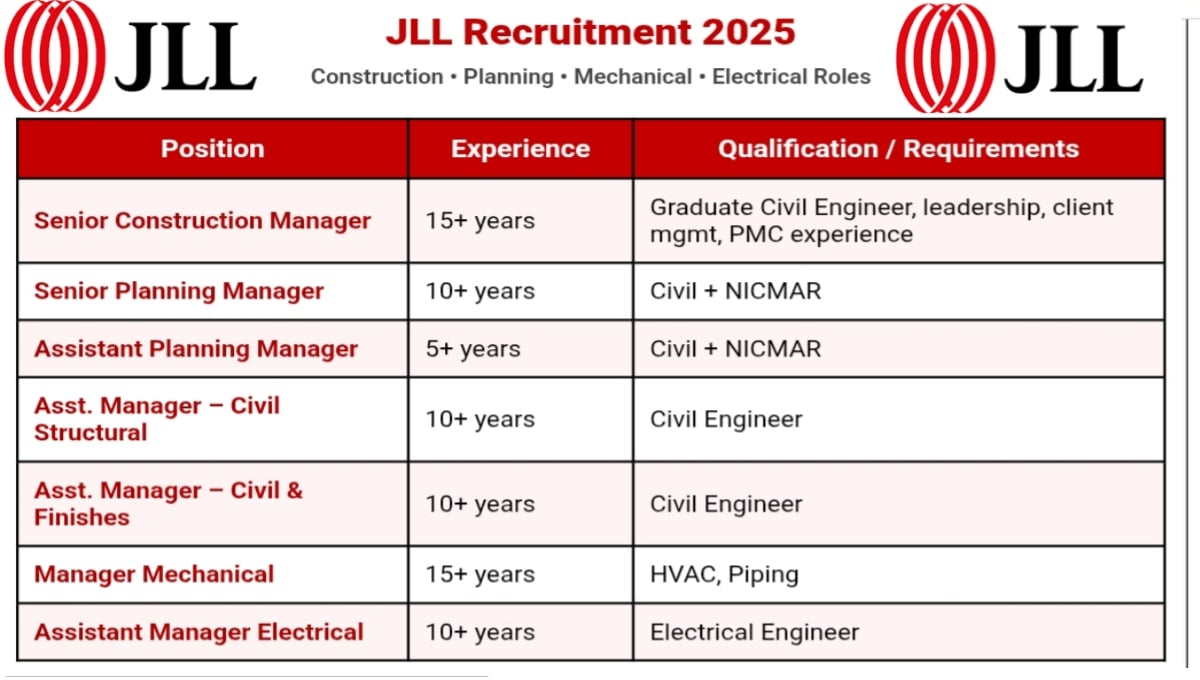 JLL Announces Vacancies