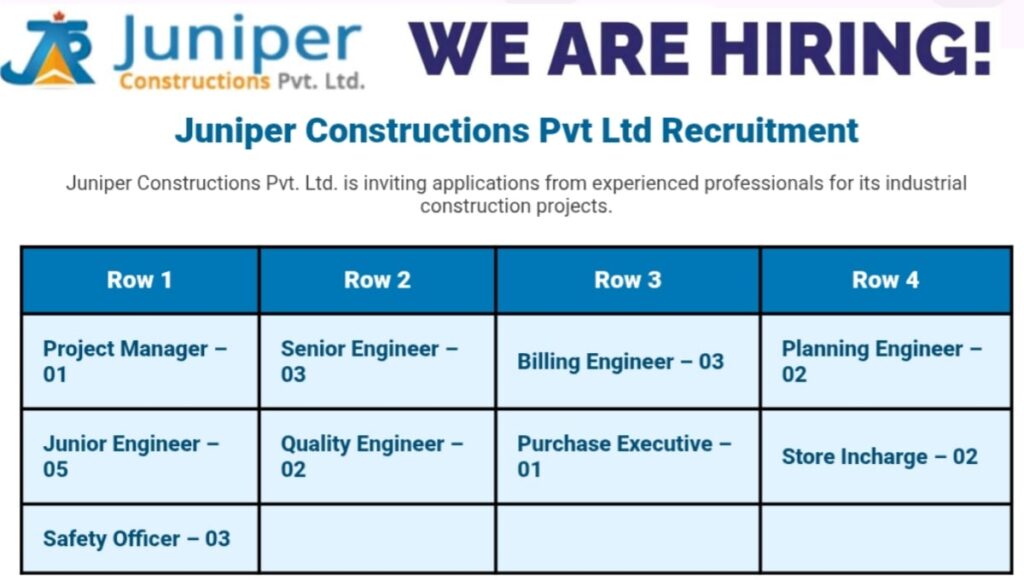 Juniper Constructions Pvt Ltd Recruitment
