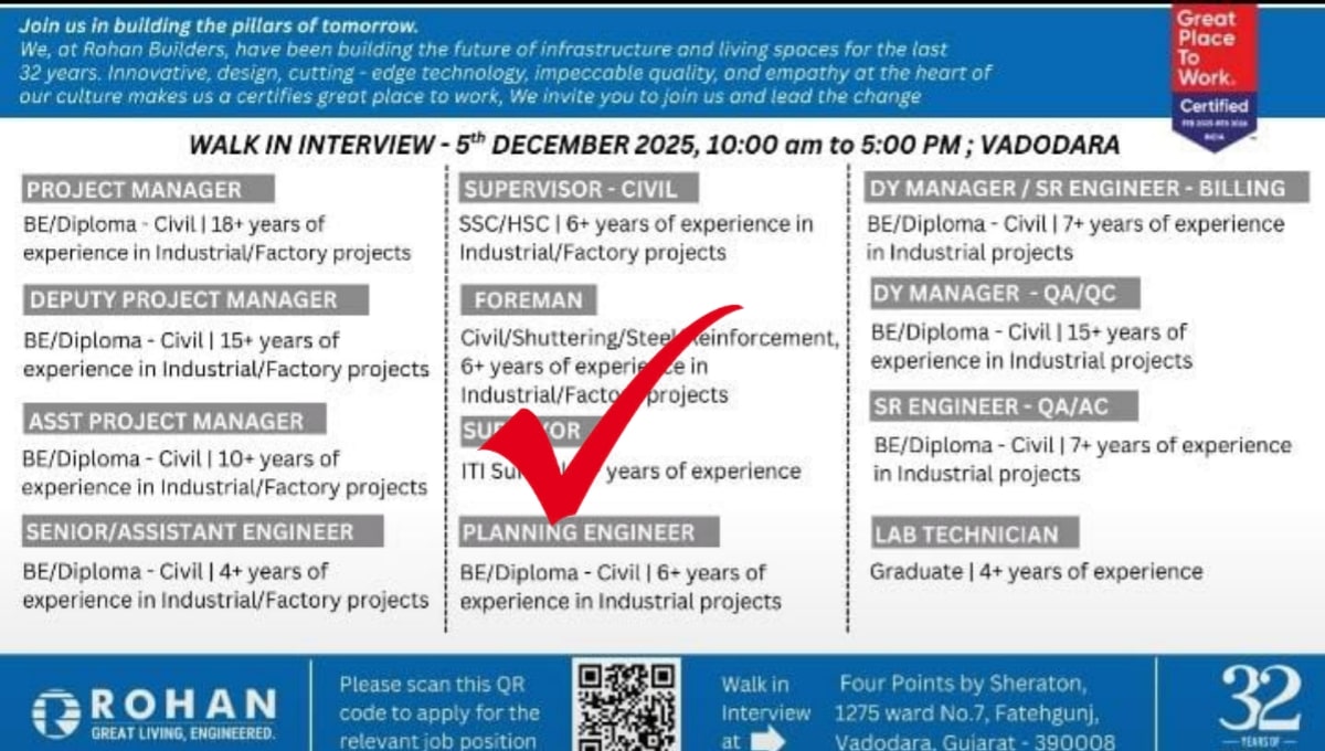 Rohan Builders Careers