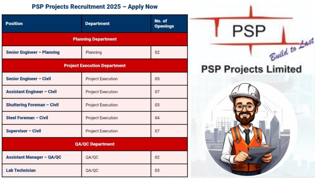 PSP Projects Recruitment 2025