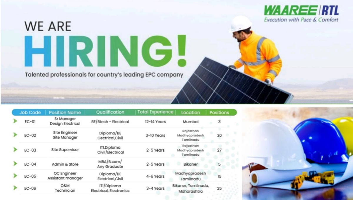 Waaree Renewable Technologies Ltd Careers