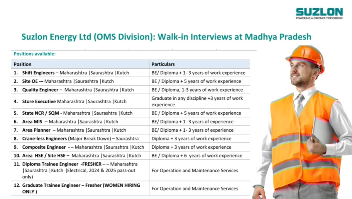 Suzlon Energy Ltd Walk In Interviews at Madhya Pradesh