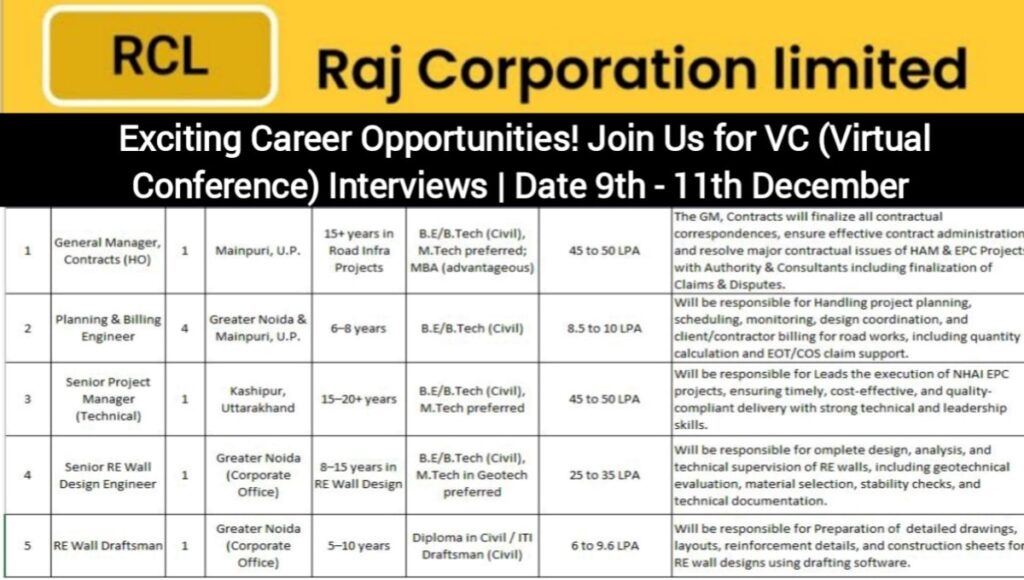 Raj Corporation Ltd Career Opportunities