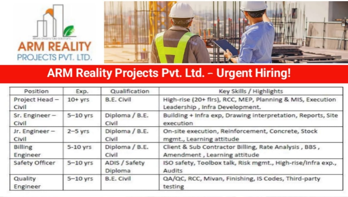 ARM Reality Projects Urgent Hiring