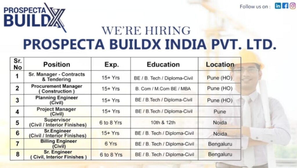 Prospecta BuildX India Pvt Ltd Hiring 2026