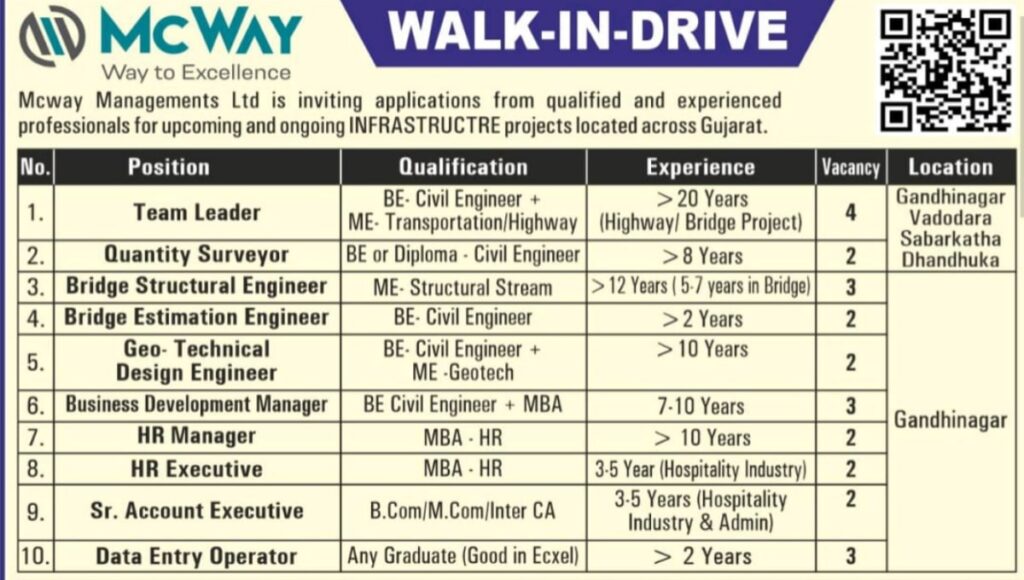 Mcway Managements Ltd Hiring
