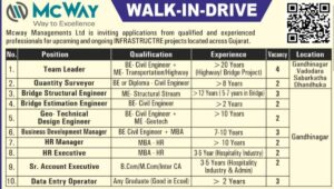 Mcway Managements Ltd Hiring