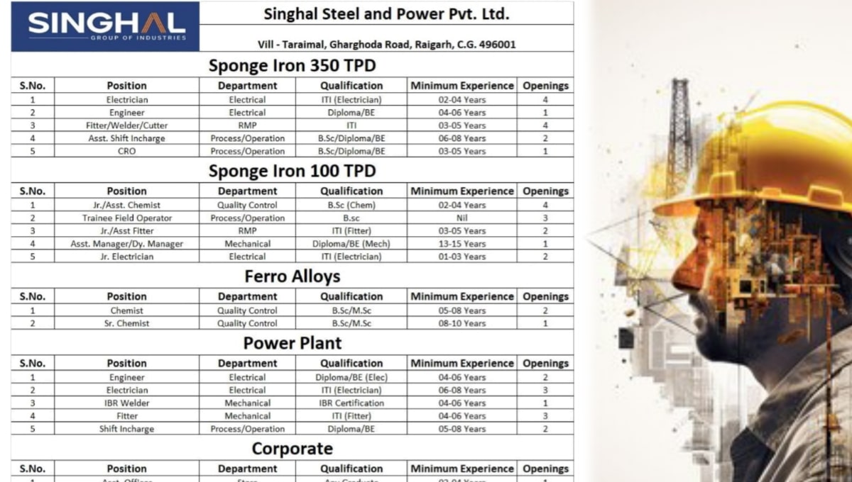 Singhal Steel and Power Pvt Ltd Recruitment 2025
