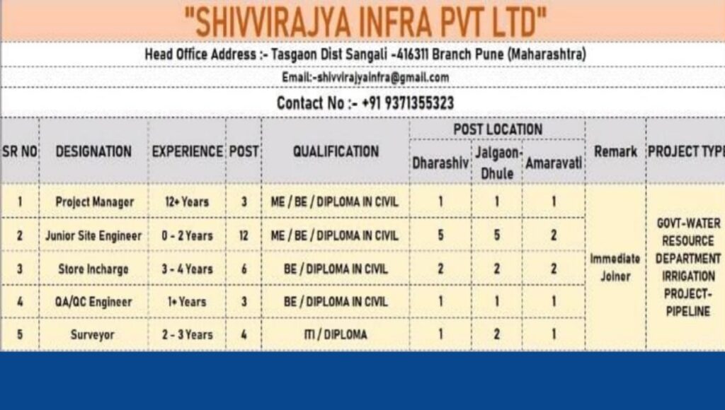 Shivvirajya Infra Recruitment 2025