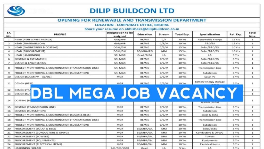 Dilip Buildcon Ltd Recruitment 2026
